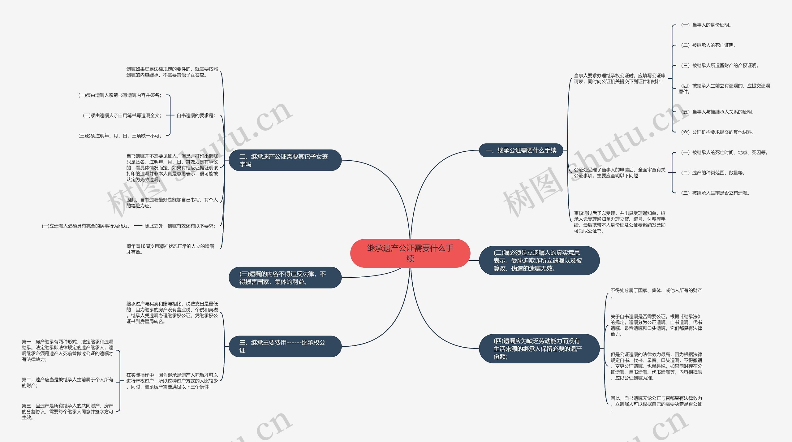 继承遗产公证需要什么手续