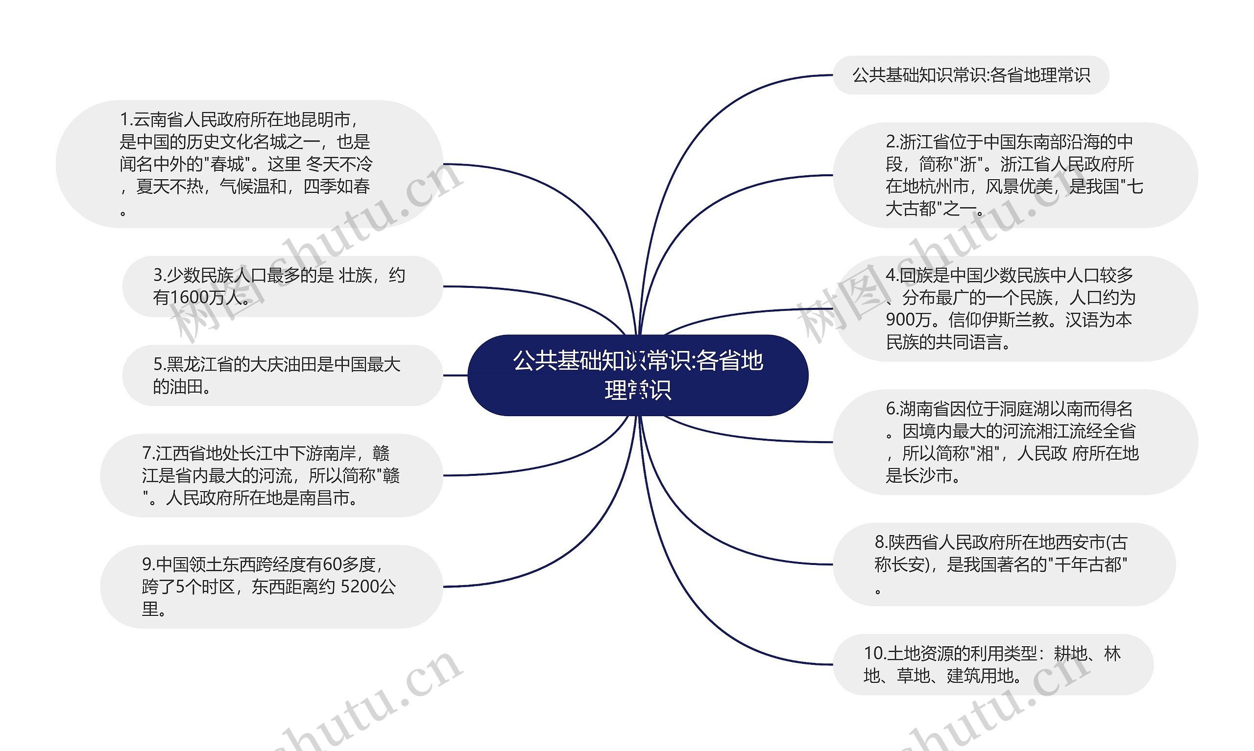 公共基础知识常识:各省地理常识