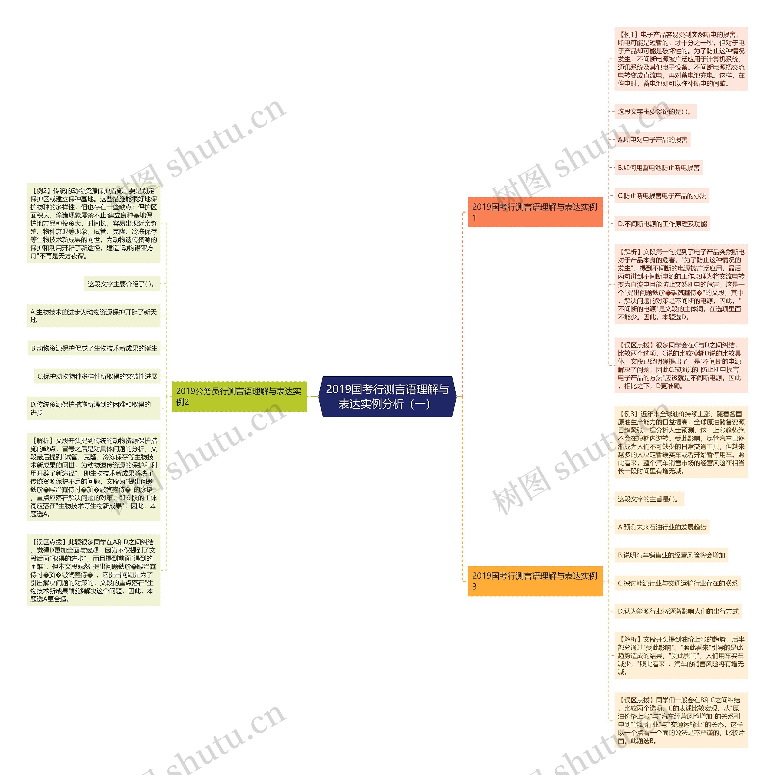 2019国考行测言语理解与表达实例分析(一) 2019国考行测言语理解与表达实例分析(一)