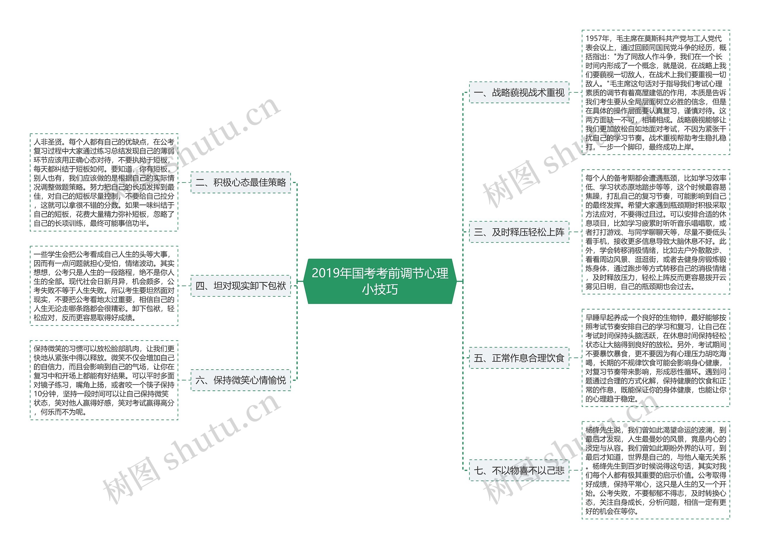 2019年国考考前调节心理小技巧思维导图