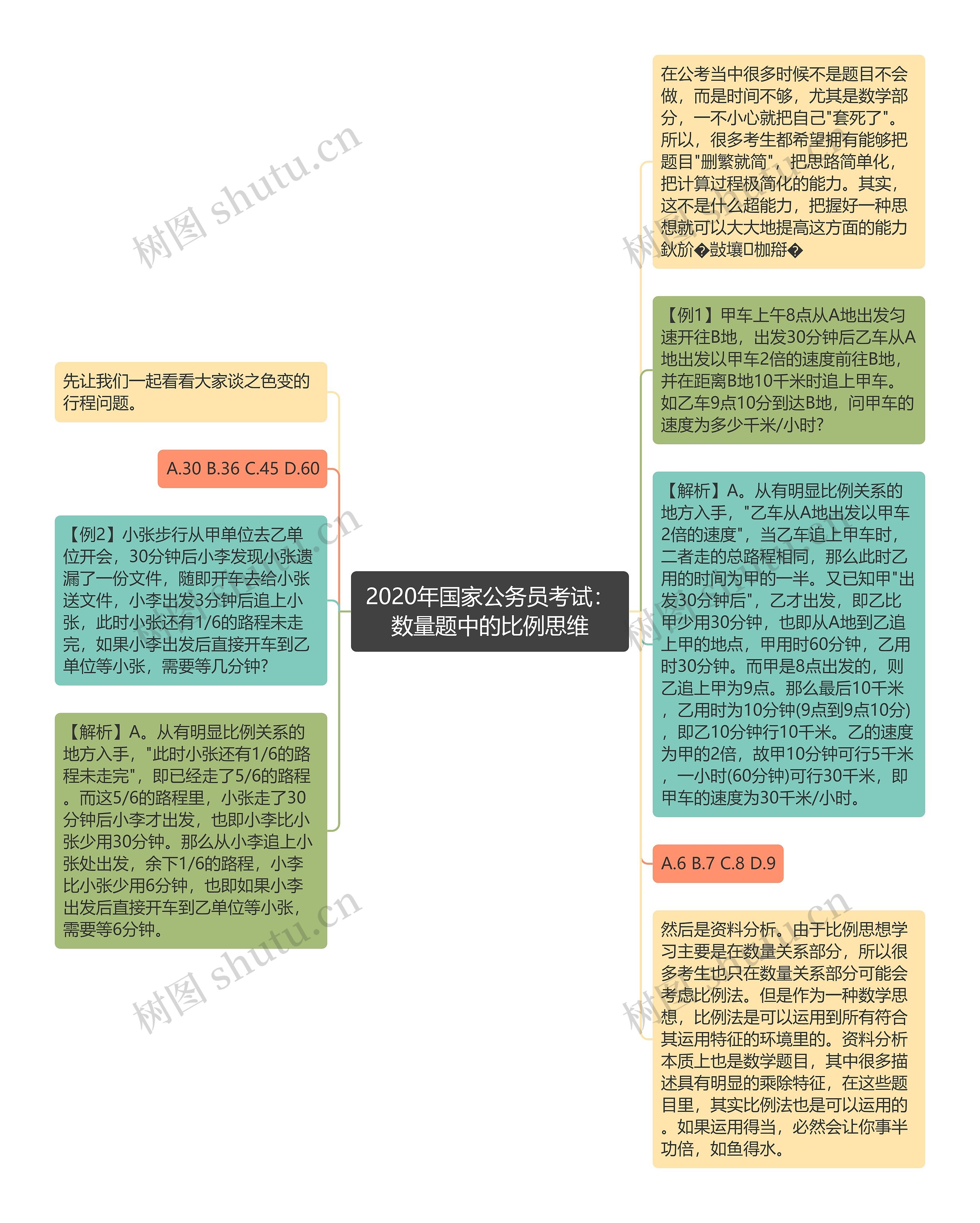 2020年国家公务员考试：数量题中的比例思维