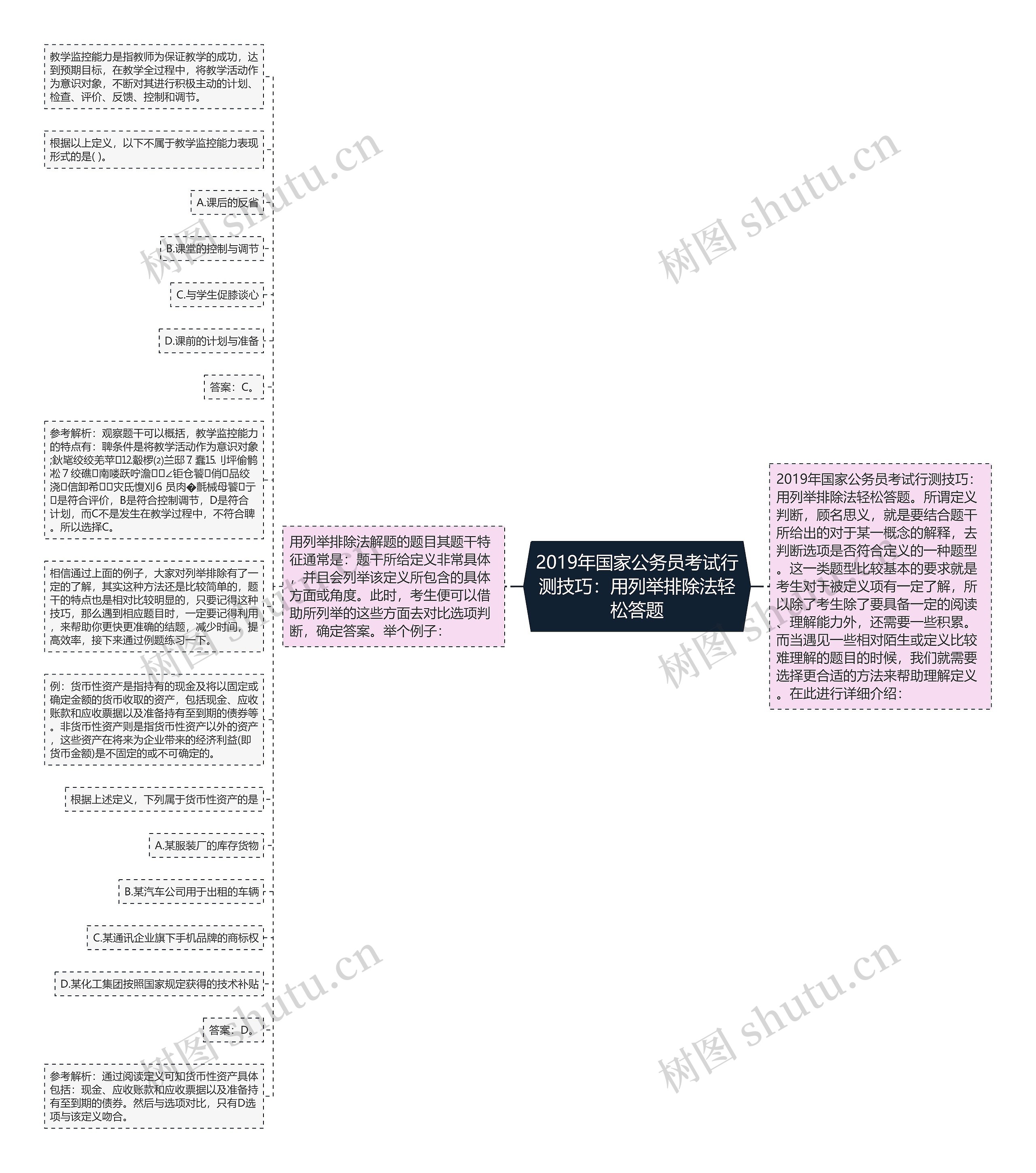 2019年国家公务员考试行测技巧：用列举排除法轻松答题