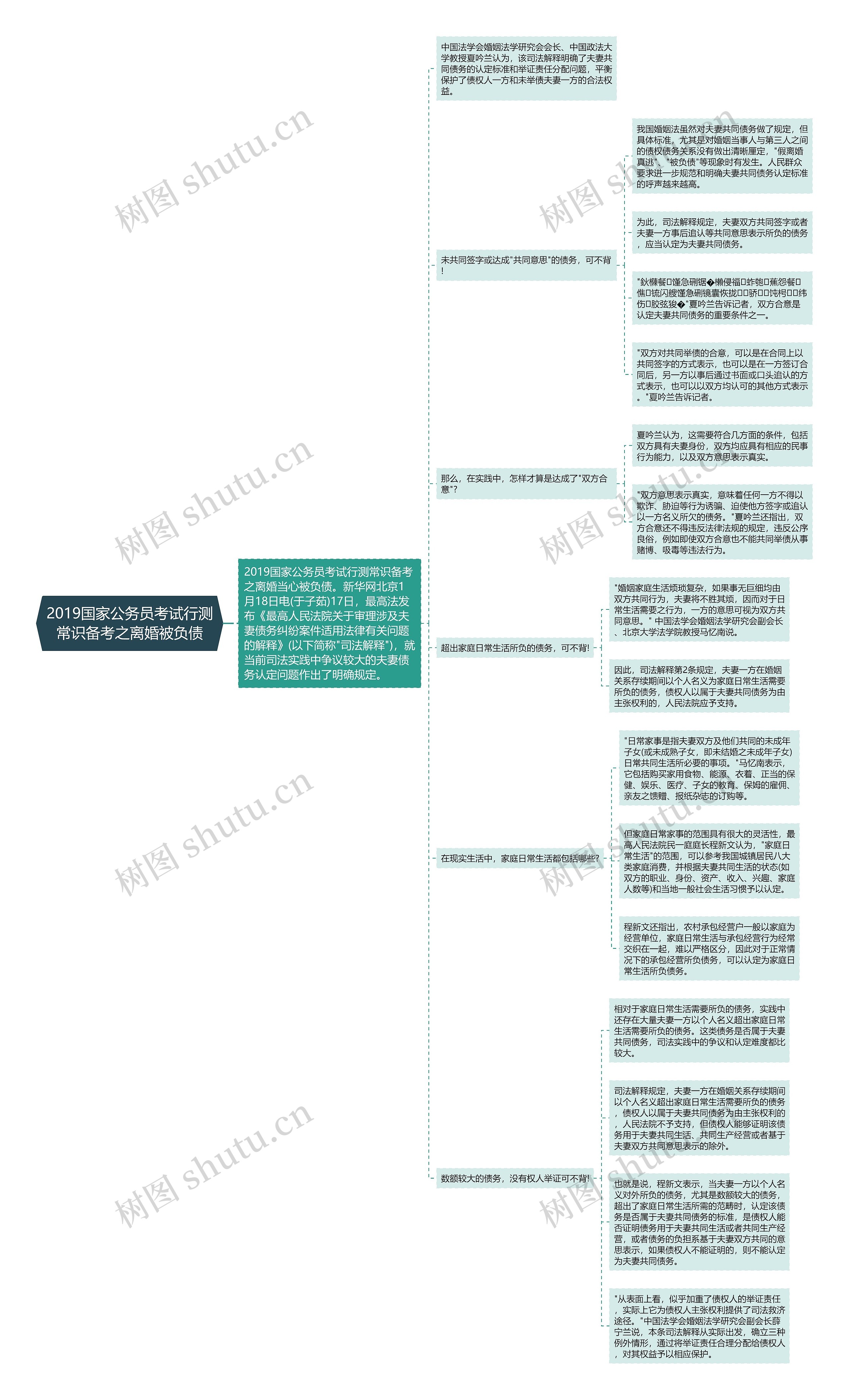 2019国家公务员考试行测常识备考之离婚被负债