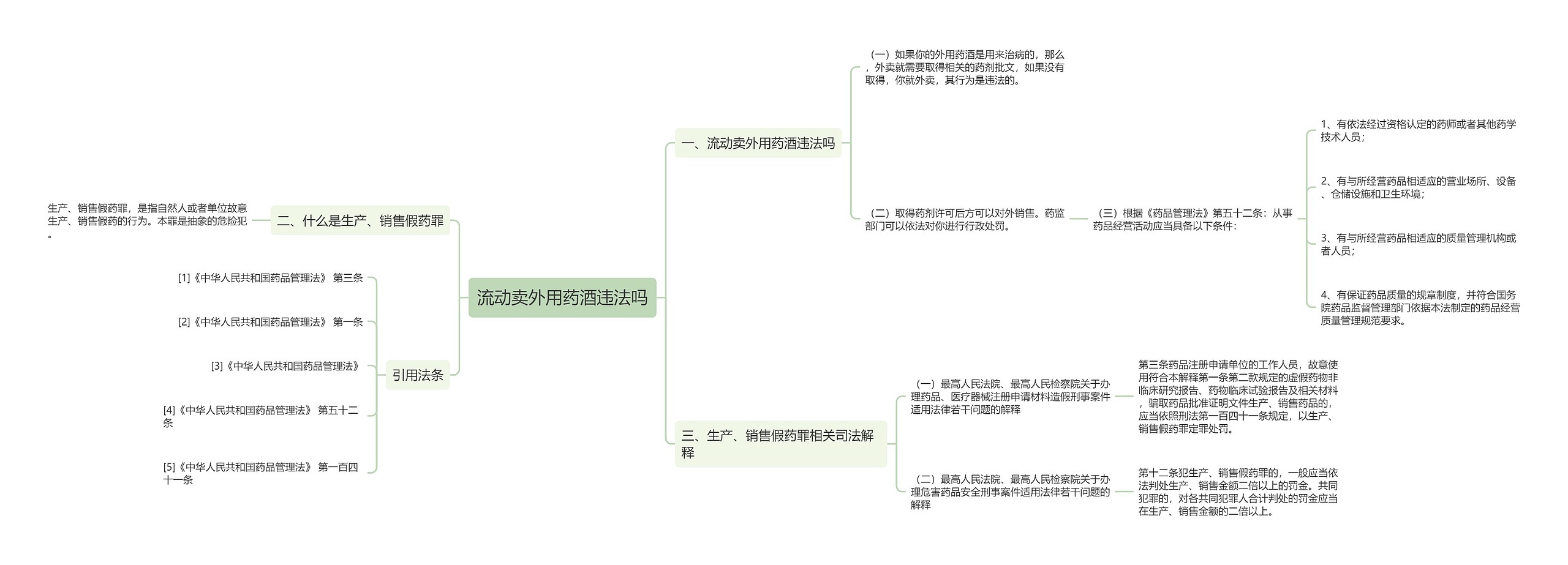 流动卖外用药酒违法吗