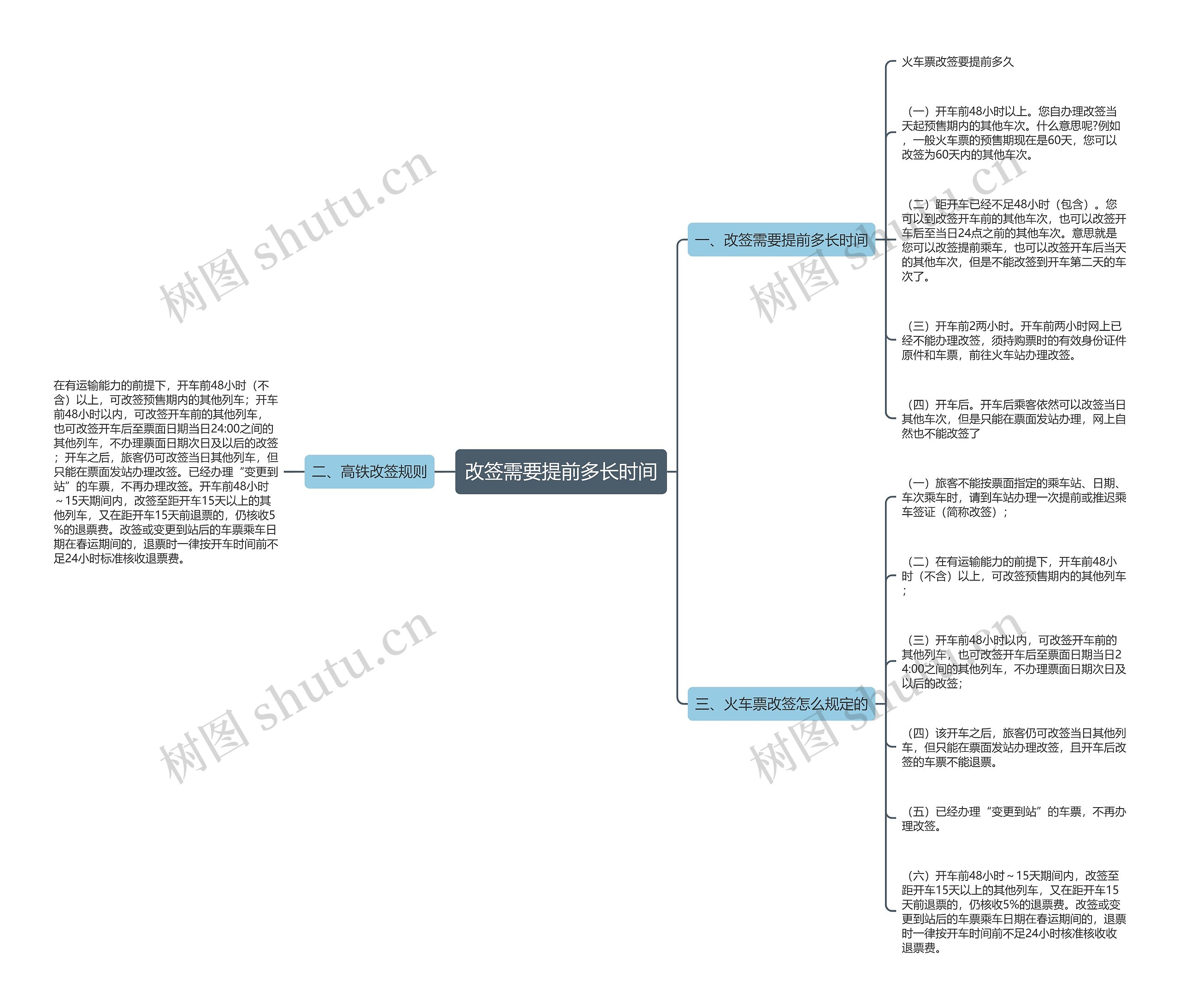 改签需要提前多长时间思维导图