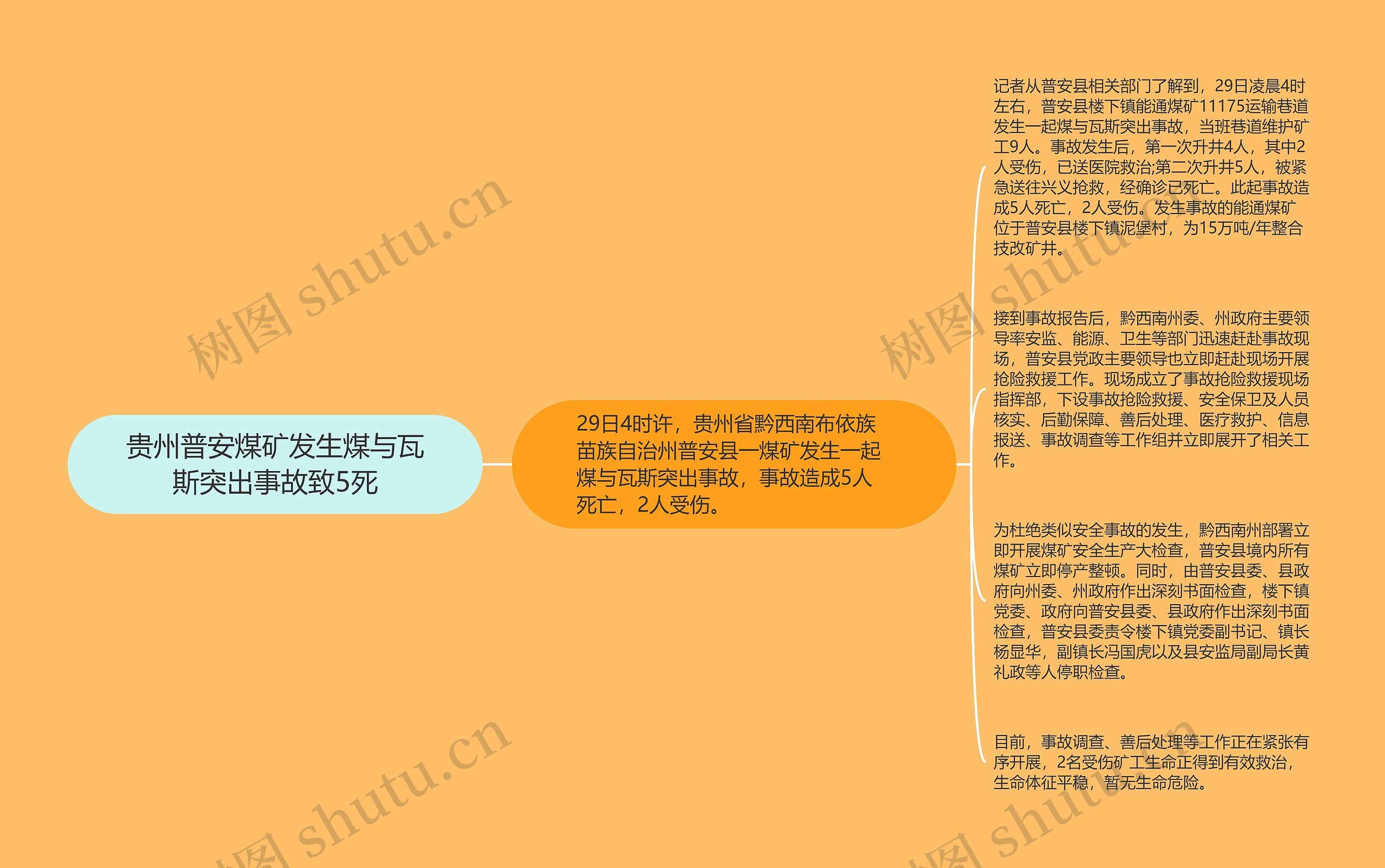 贵州普安煤矿发生煤与瓦斯突出事故致5死 贵州普安煤矿发生煤与瓦斯突出事故致5死