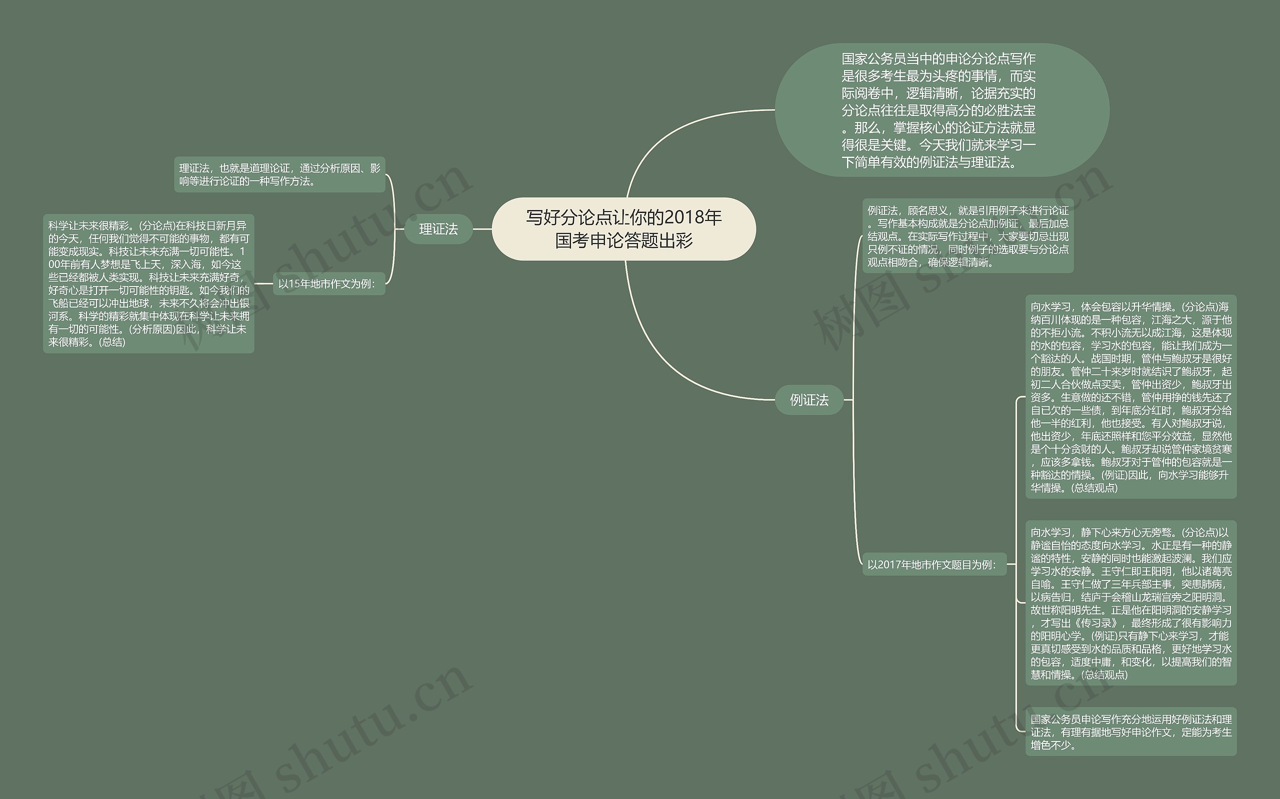 写好分论点让你的2018年国考申论答题出彩 写好分论点让你的2018年国考申论答题出彩