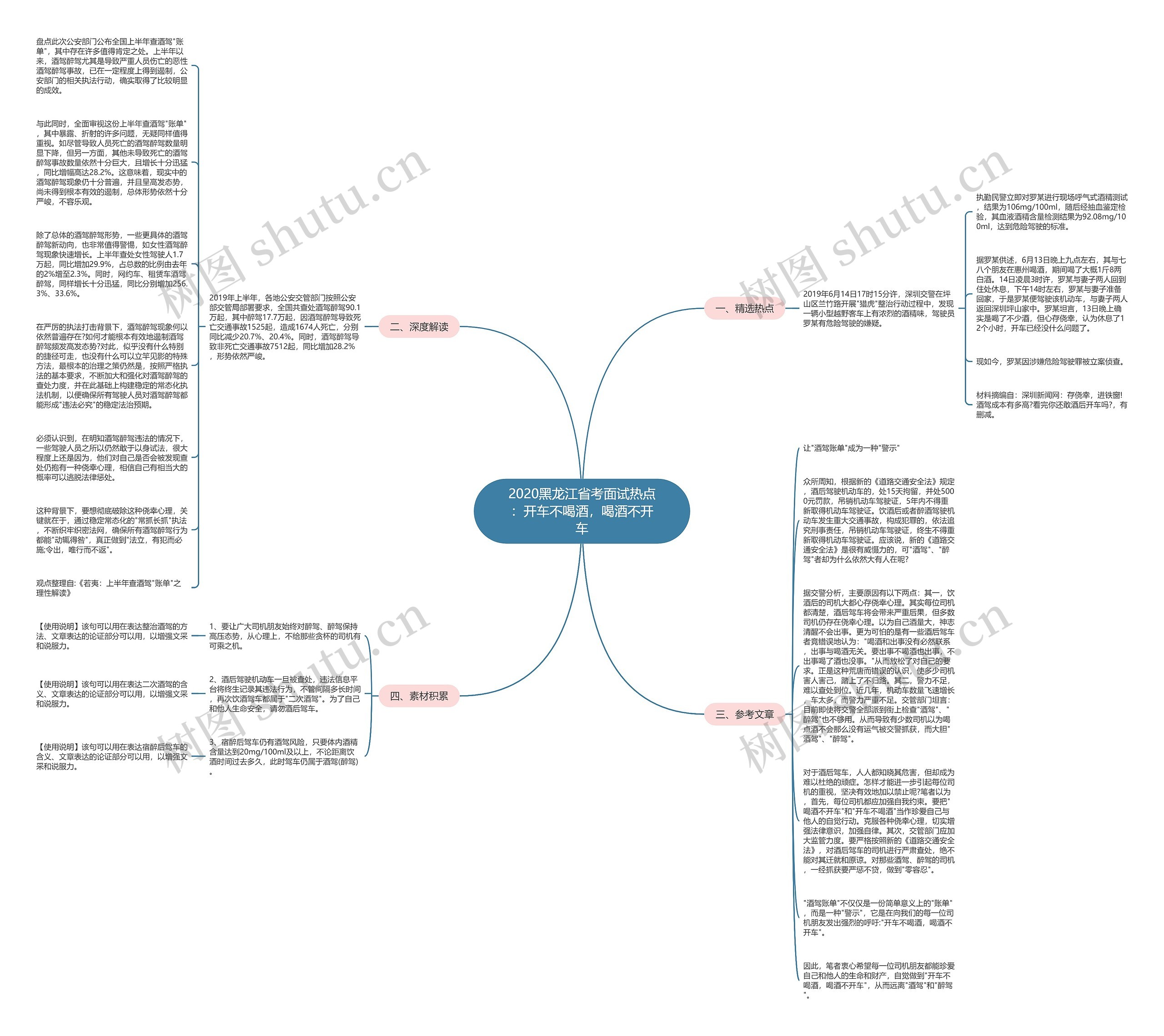 2020黑龙江省考面试热点：开车不喝酒，喝酒不开车思维导图