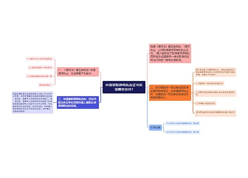 申请领取律师执业证书所需哪些条件?