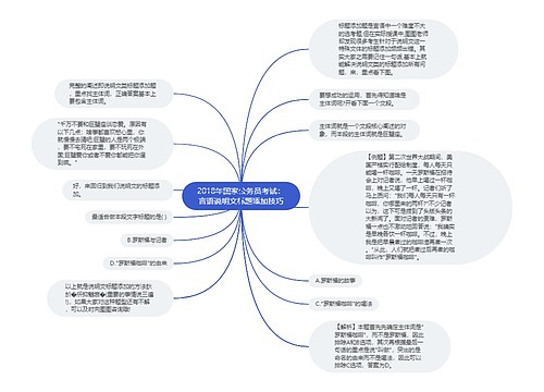 2018年国家公务员考试：言语说明文标题添加技巧