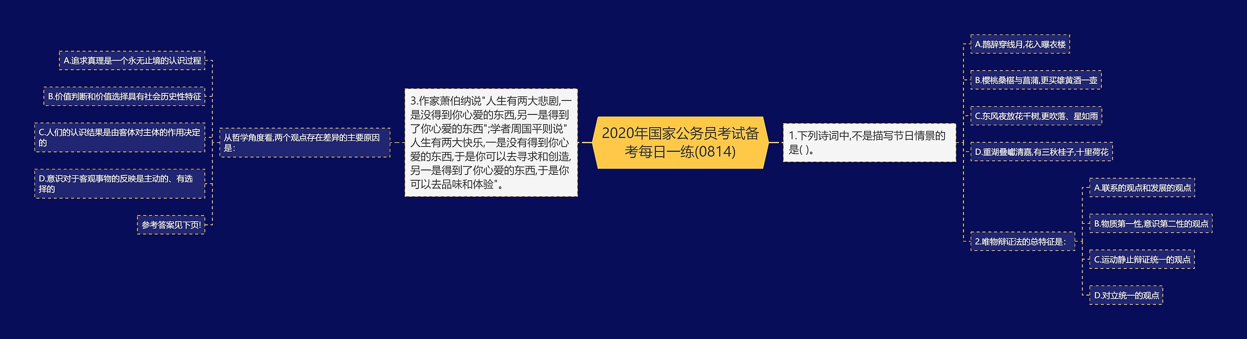 2020年国家公务员考试备考每日一练(0814)