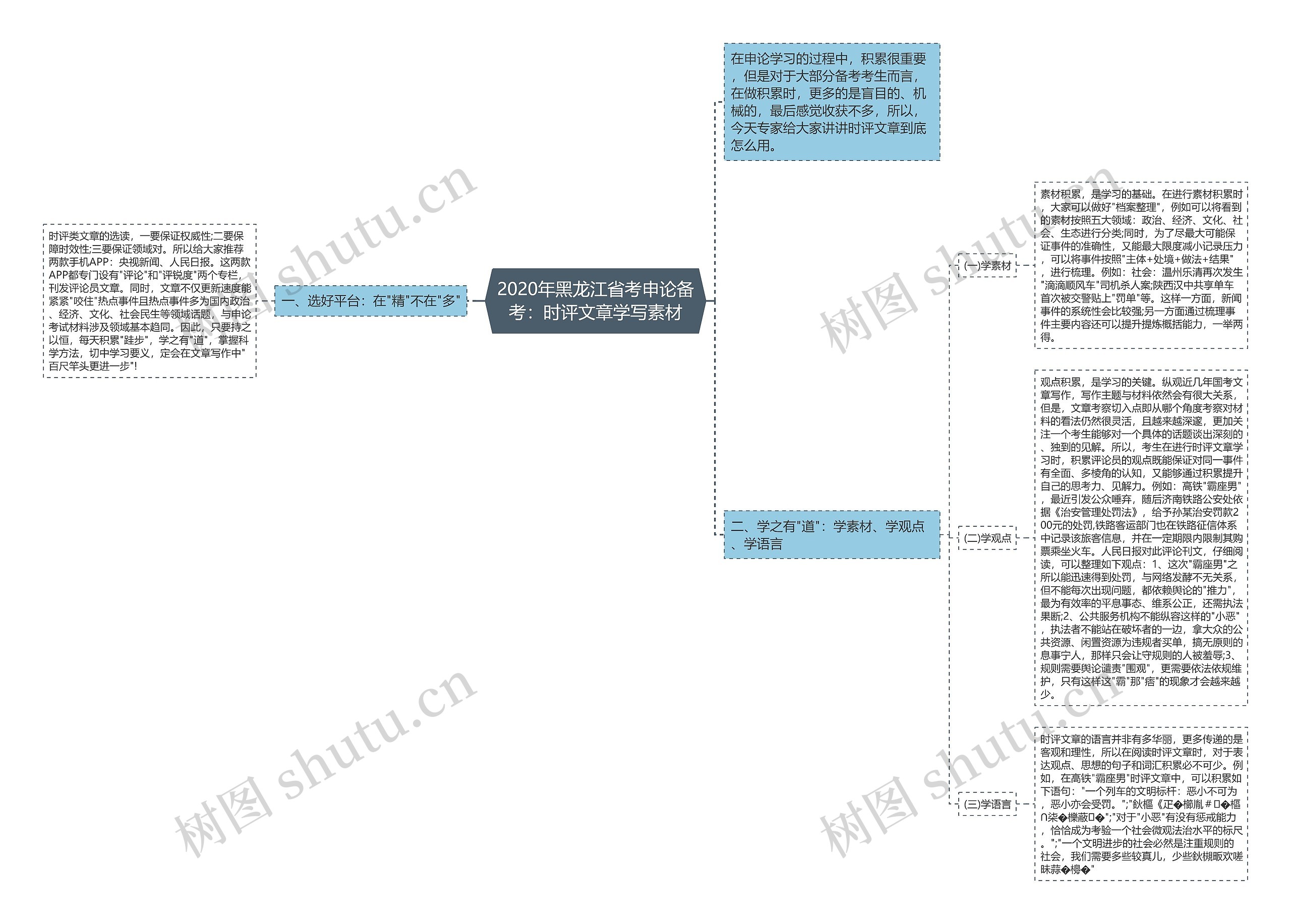 2020年黑龙江省考申论备考：时评文章学写素材