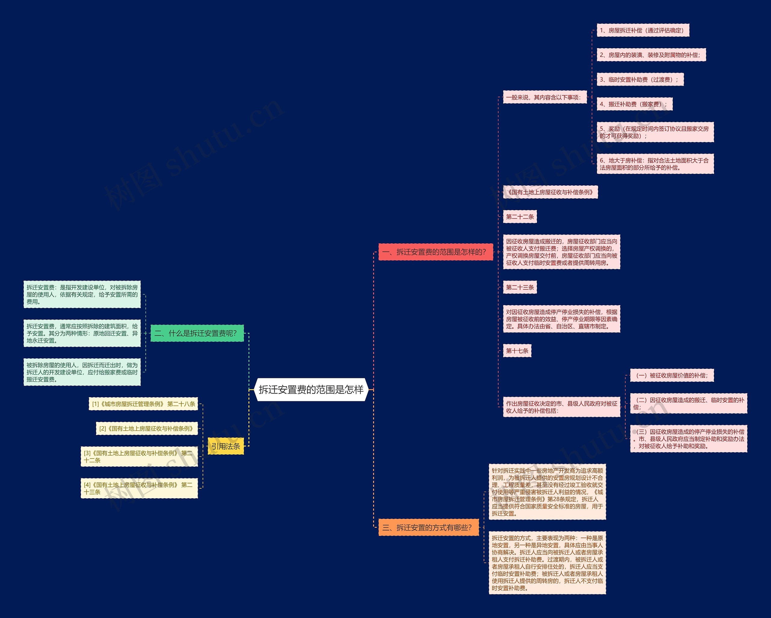 拆迁安置费的范围是怎样 拆迁安置费的范围是怎样