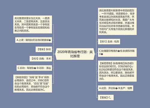 2020年青海省考行测：类比推理