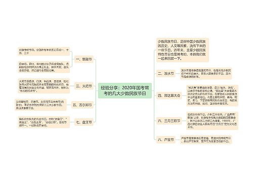 经验分享：2020年国考常考的几大少数民族节日