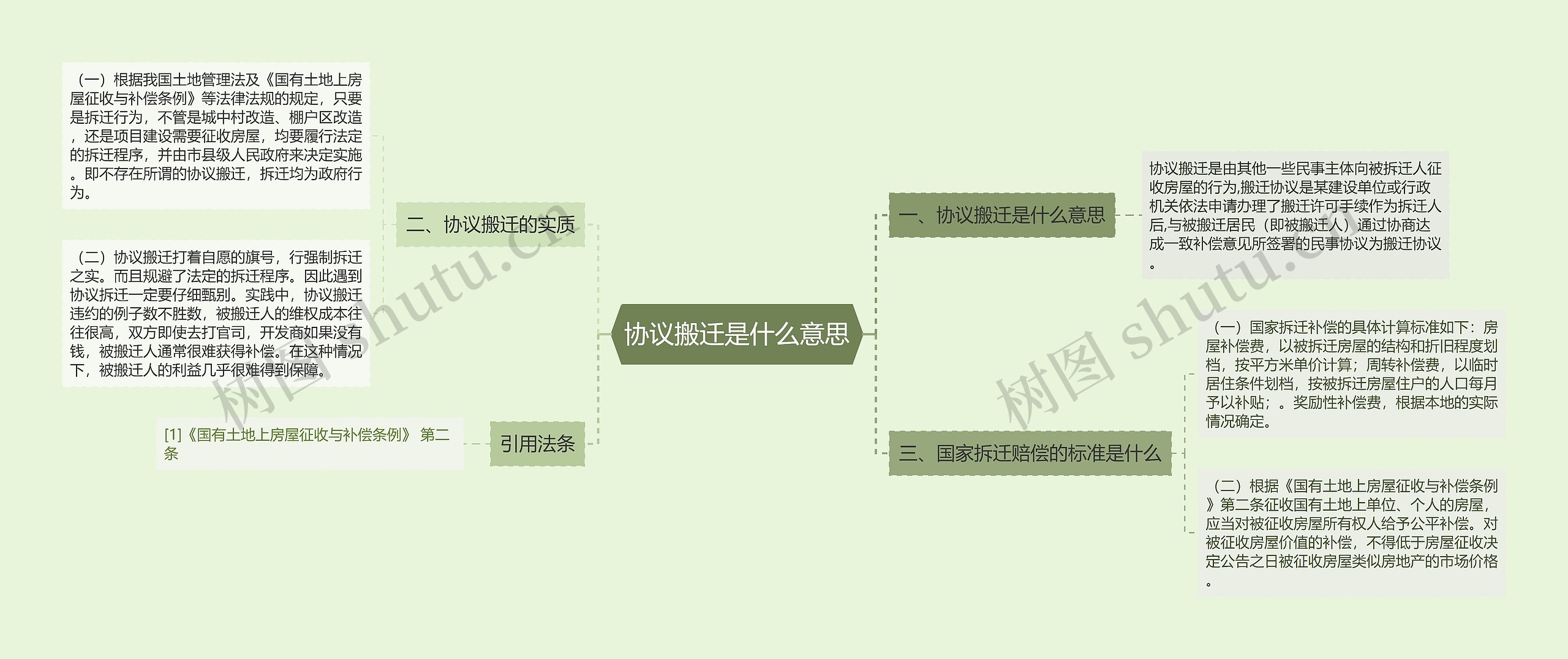 协议搬迁是什么意思