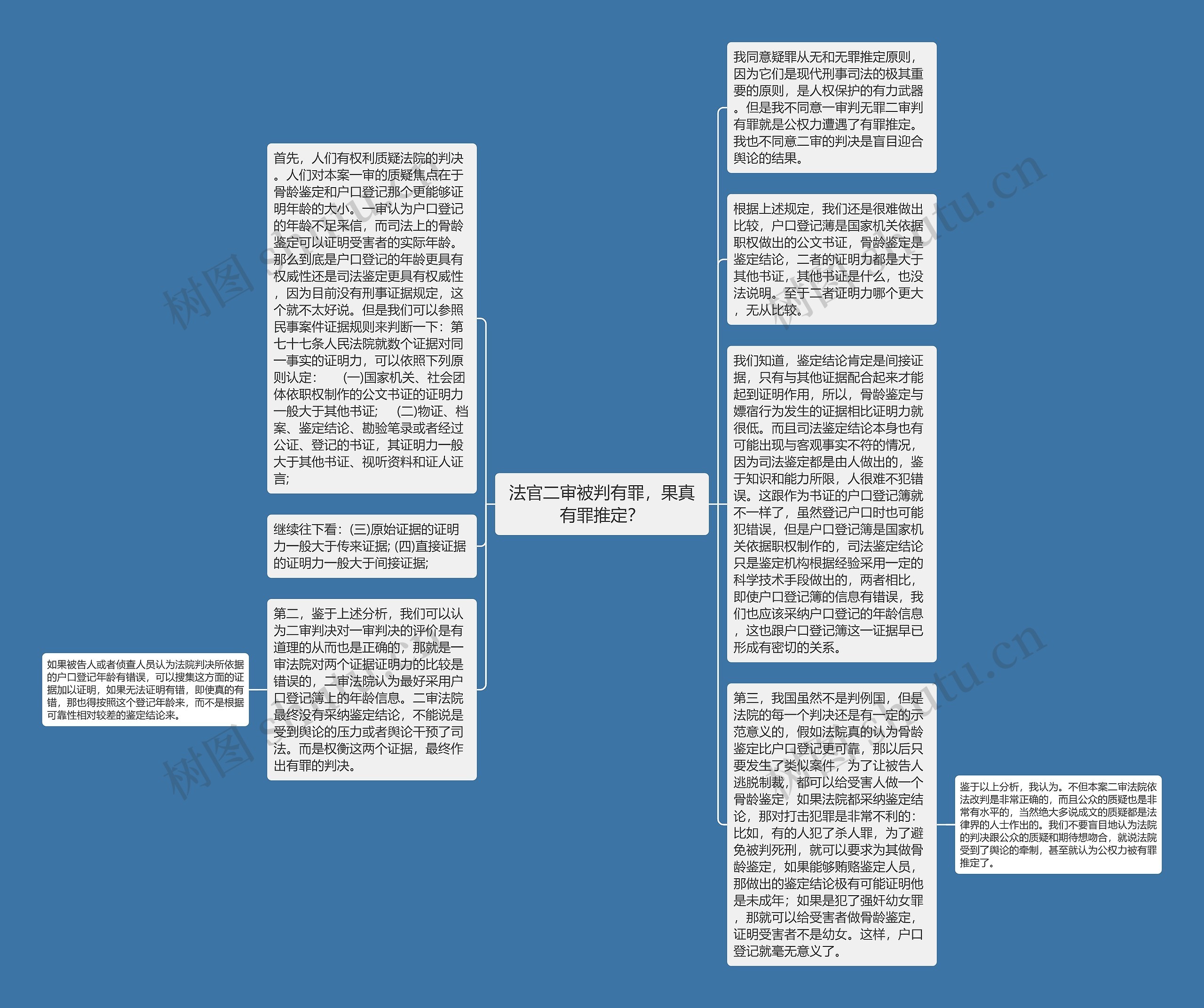 法官二审被判有罪，果真有罪推定？