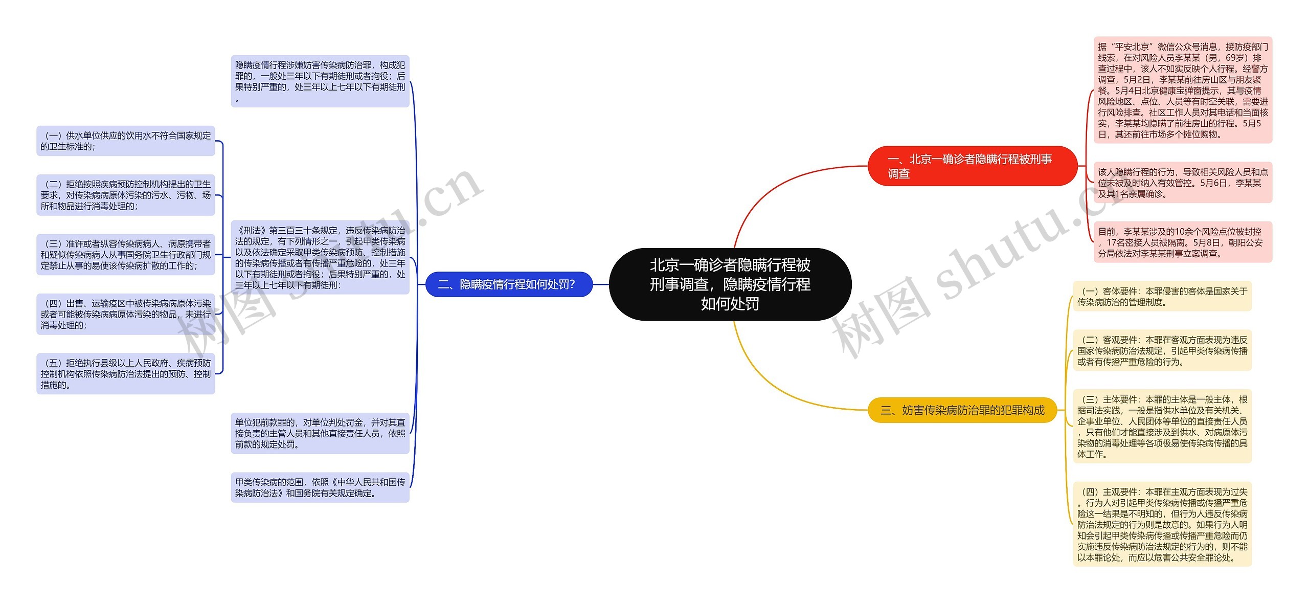 北京一确诊者隐瞒行程被刑事调查，隐瞒疫情行程如何处罚