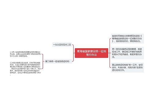 青海省国家建设统一征地暂行办法