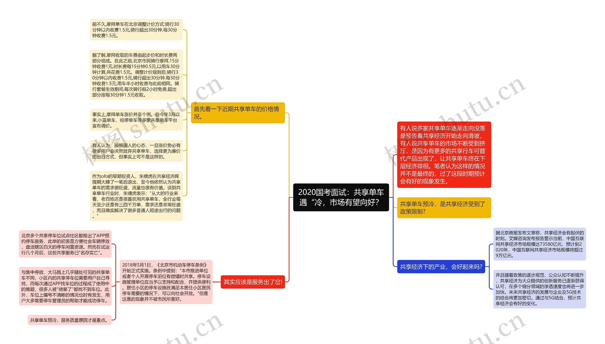 2020国考面试：共享单车遇“冷，市场有望向好？