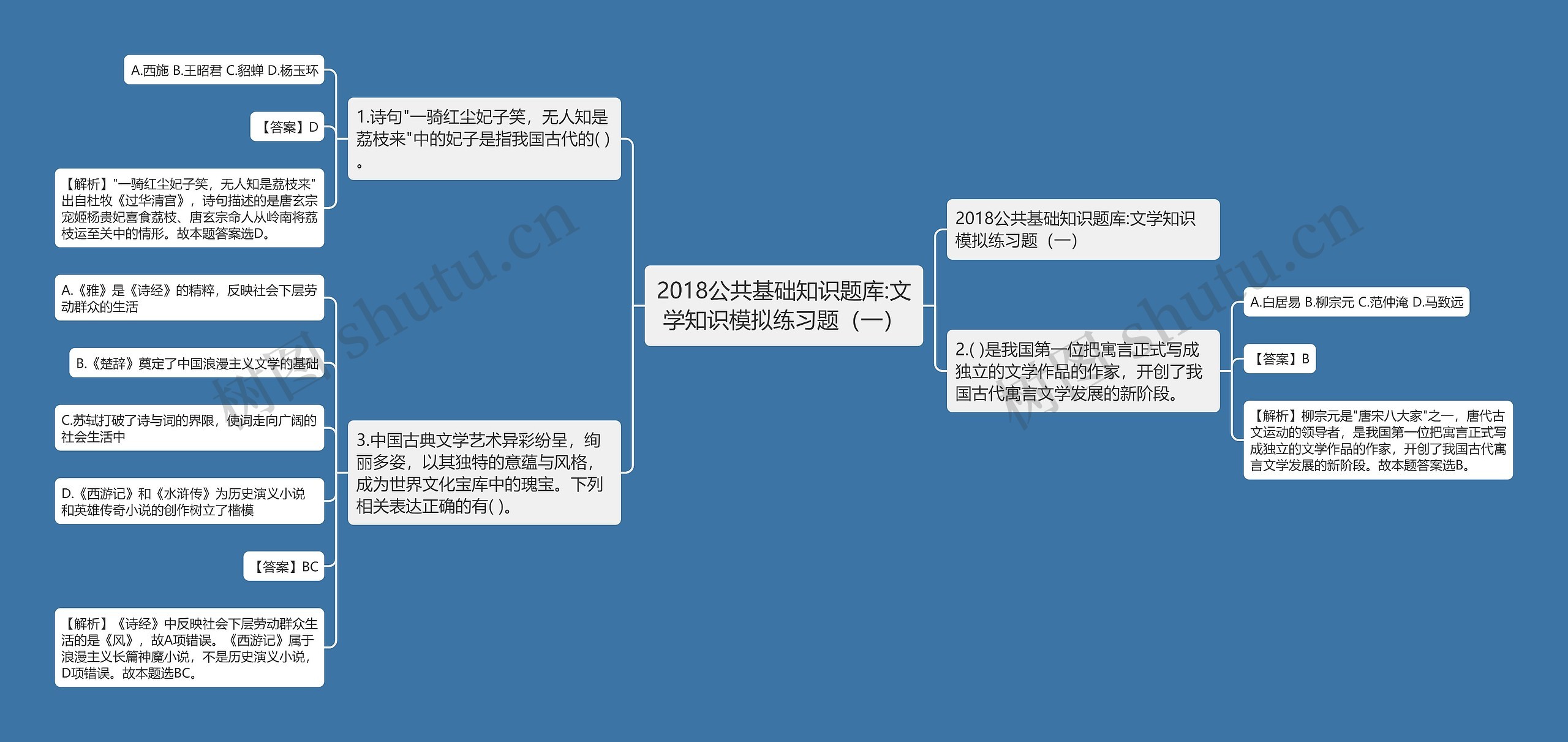 2018公共基础知识题库:文学知识模拟练习题（一）