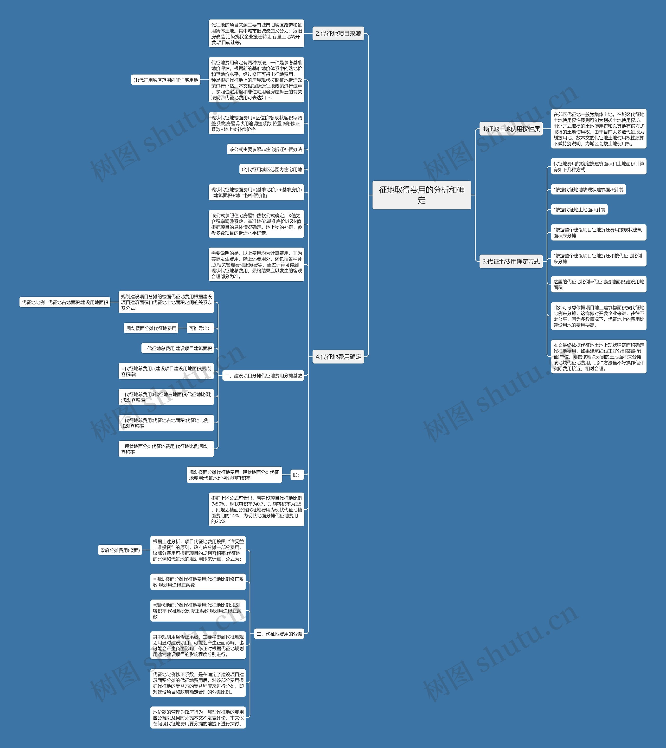 征地取得费用的分析和确定思维导图