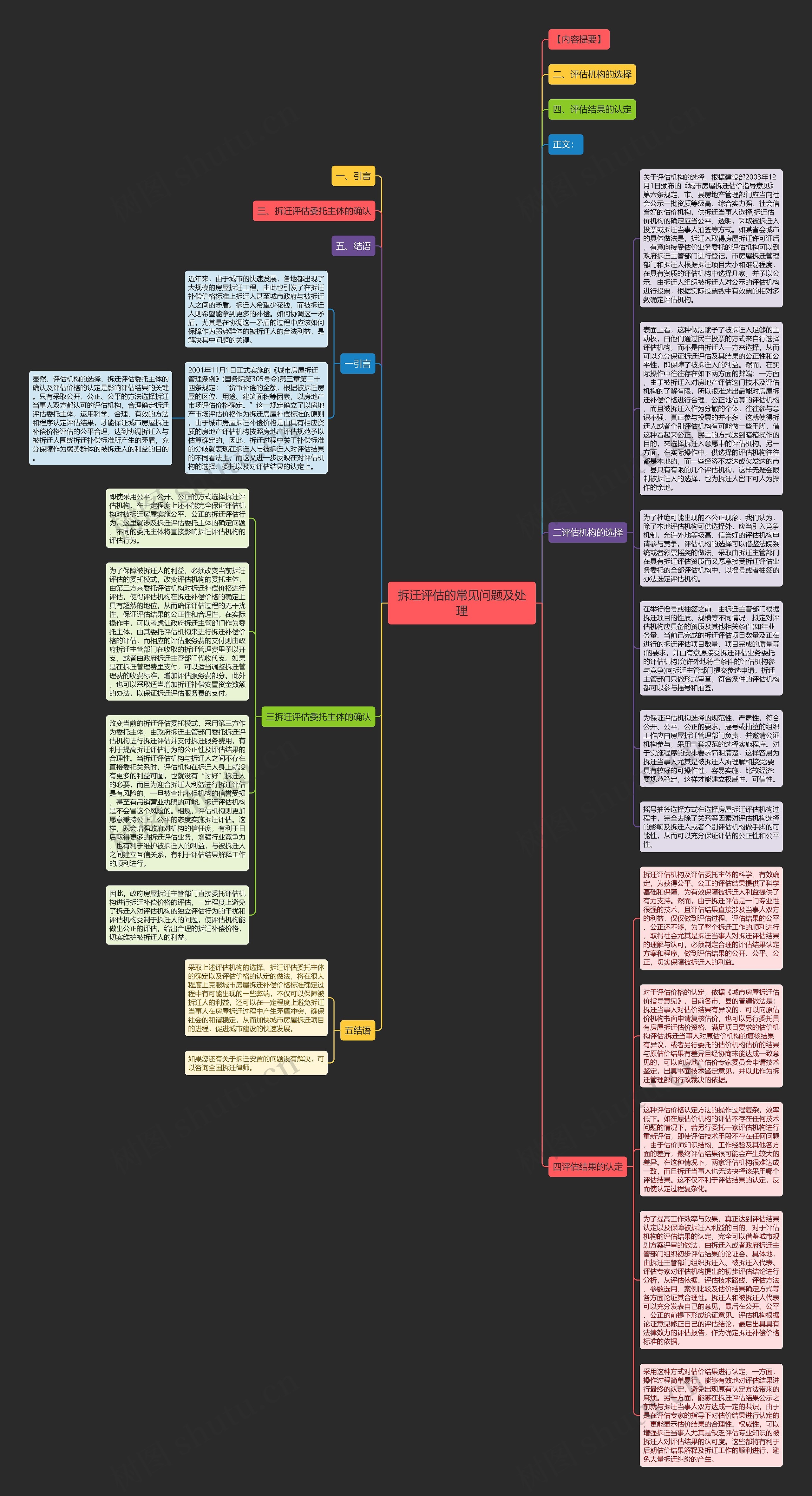 拆迁评估的常见问题及处理思维导图