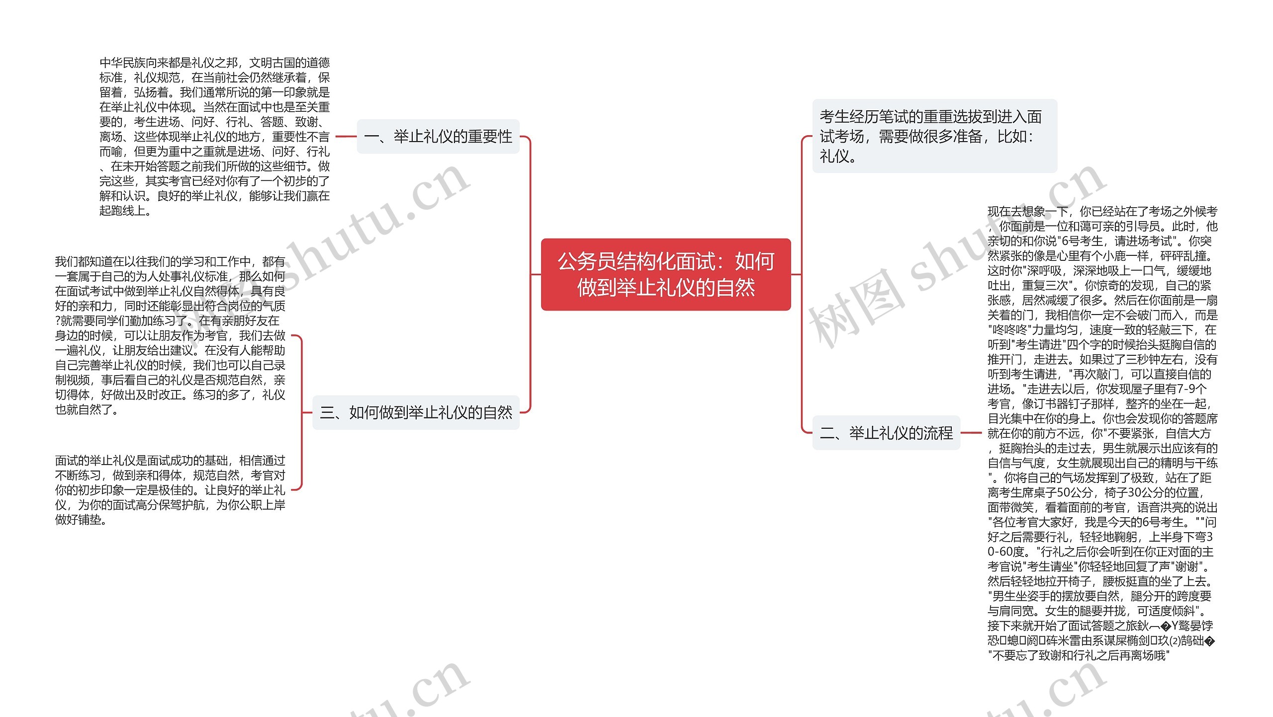 公务员结构化面试：如何做到举止礼仪的自然思维导图