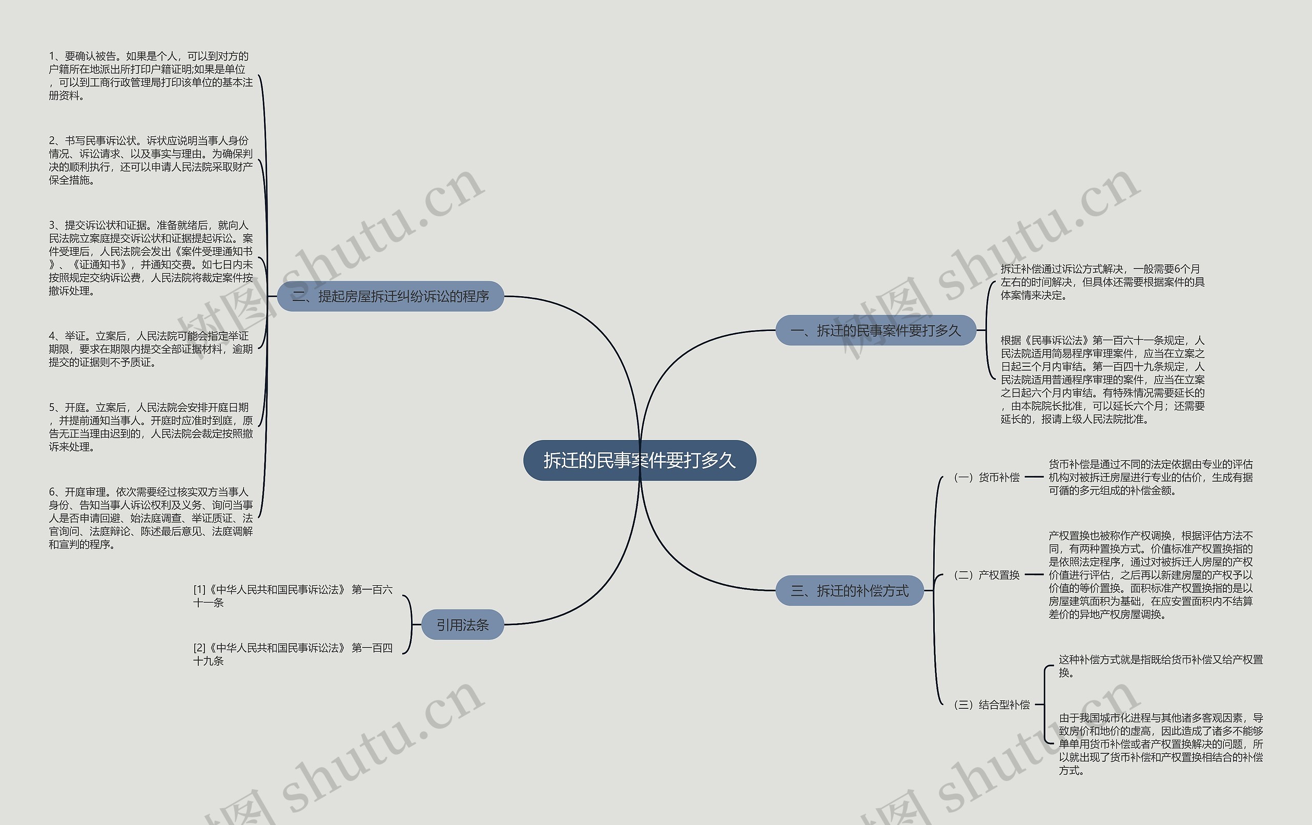 拆迁的民事案件要打多久 拆迁的民事案件要打多久