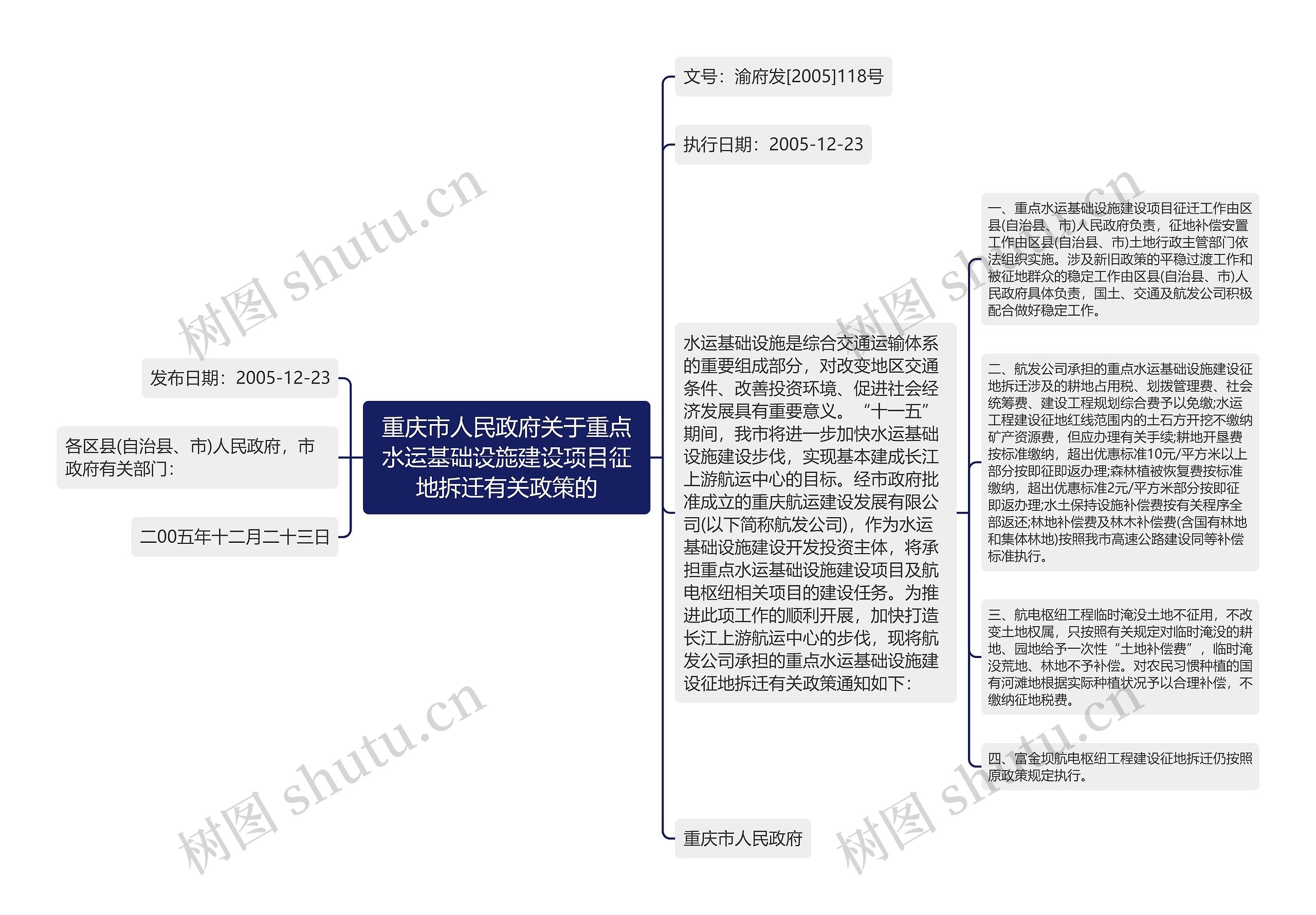 重庆市人民政府关于重点水运基础设施建设项目征地拆迁有关政策的