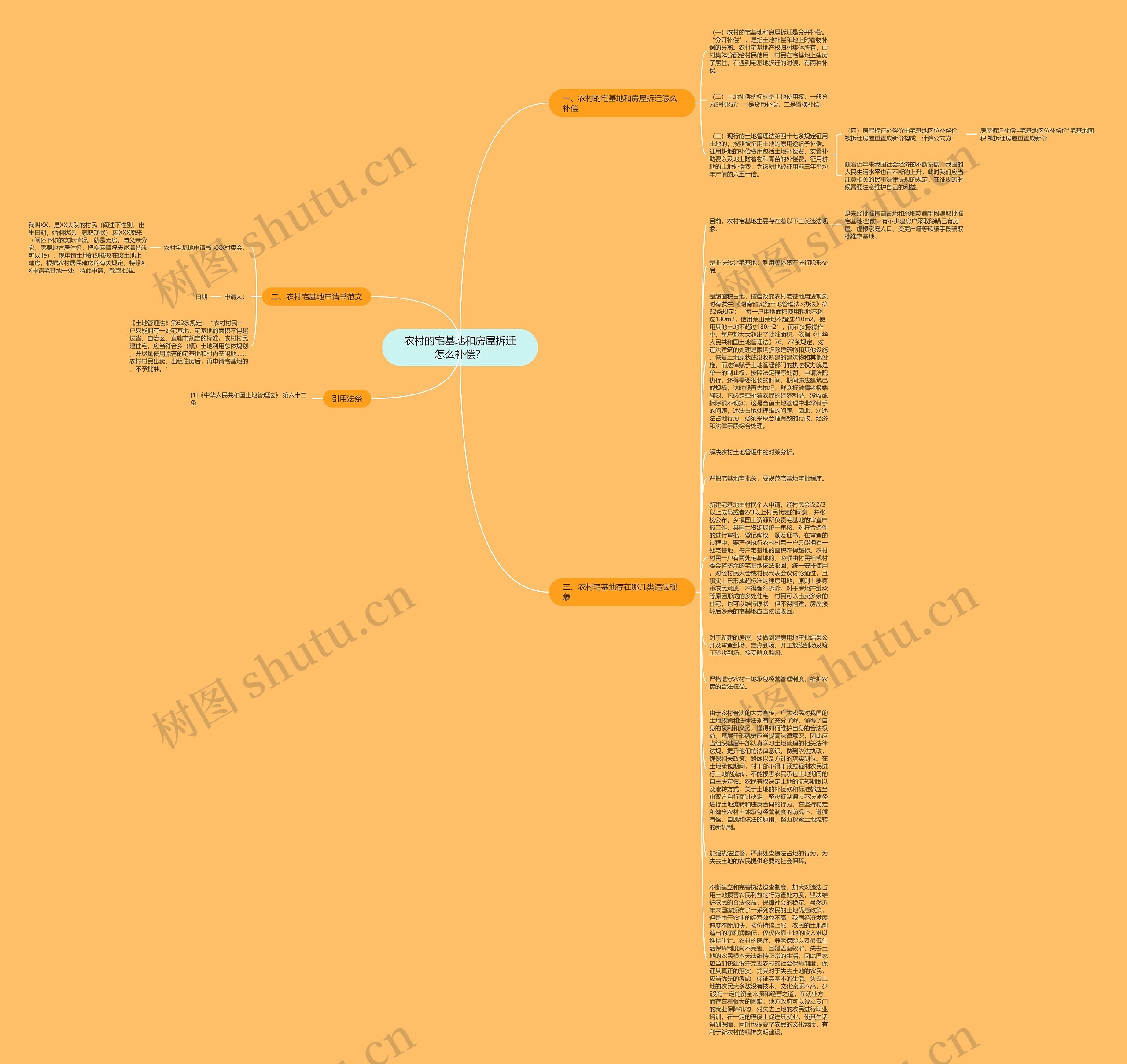 农村的宅基地和房屋拆迁怎么补偿？思维导图