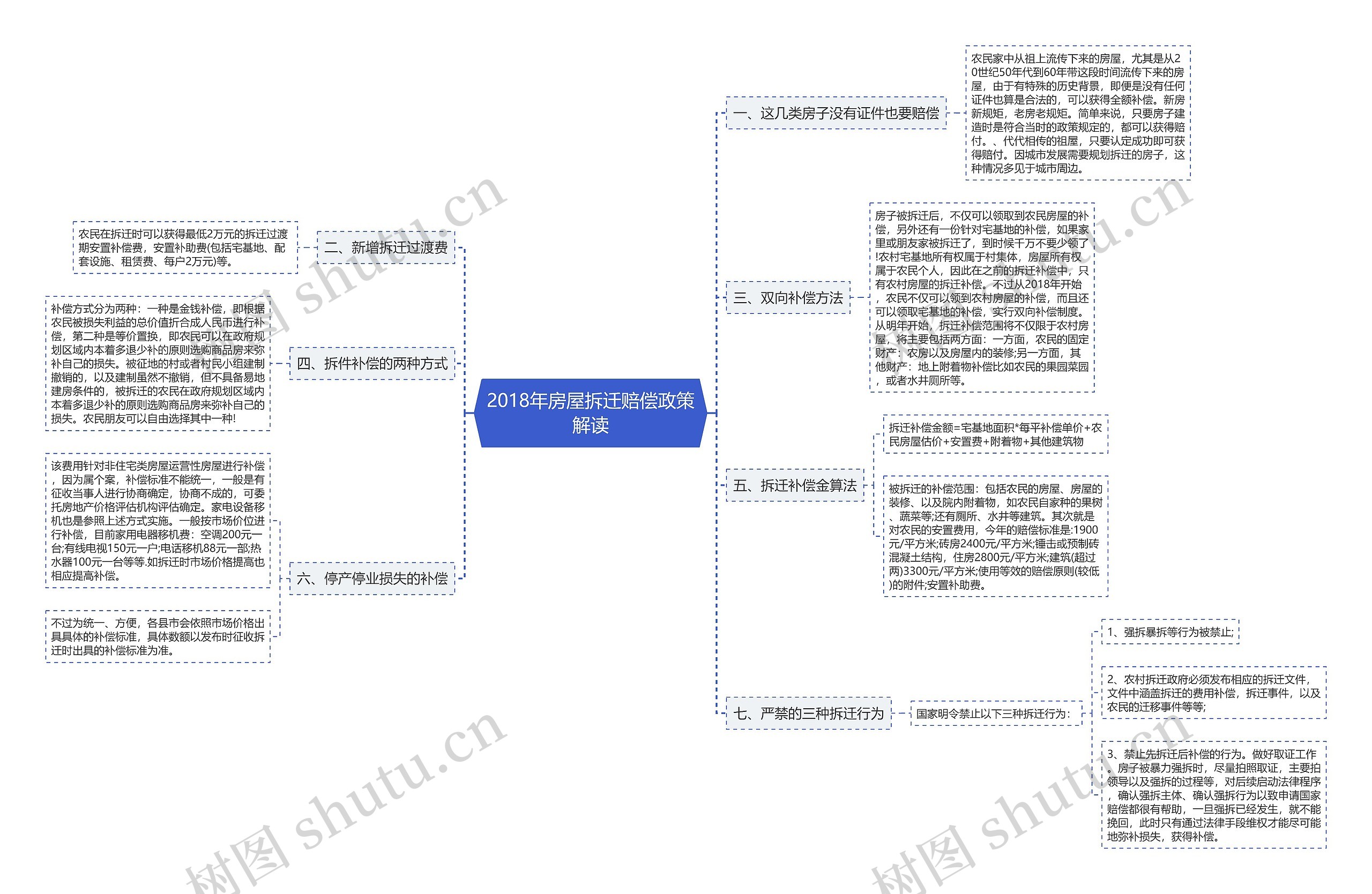2018年房屋拆迁赔偿政策解读 2018年房屋拆迁赔偿政策解读