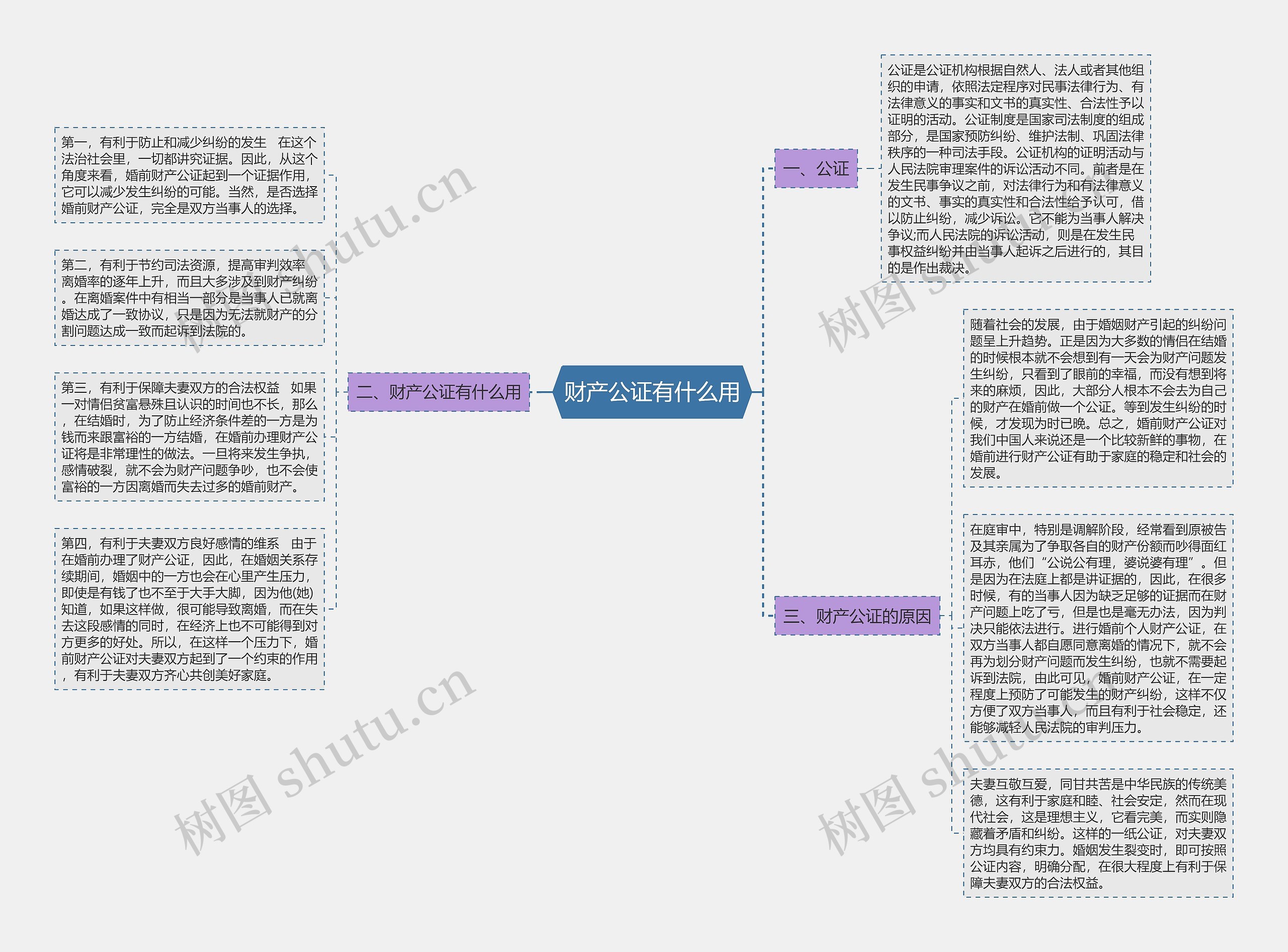 财产公证有什么用