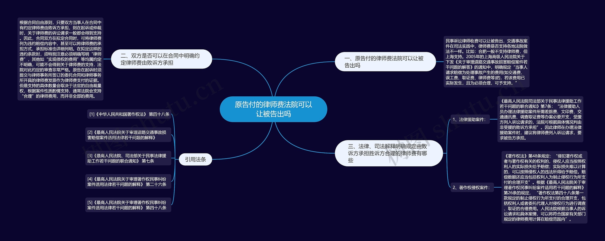 原告付的律师费法院可以让被告出吗