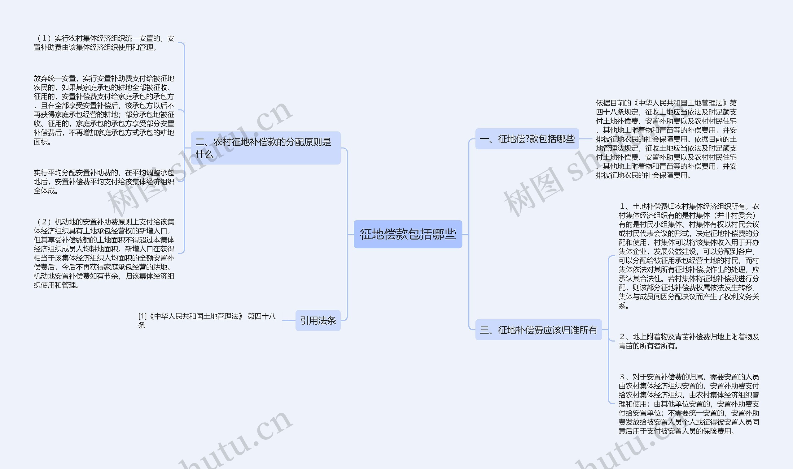 征地偿款包括哪些 征地偿款包括哪些