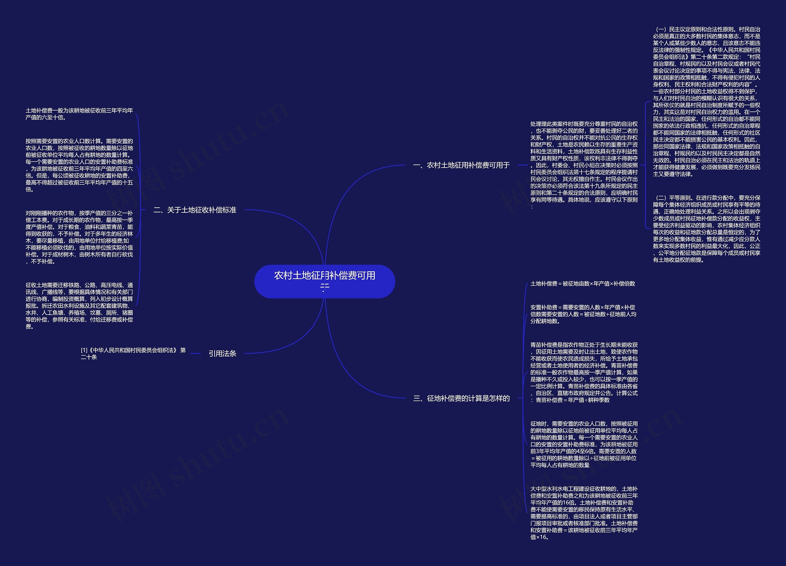 农村土地征用补偿费可用于思维导图