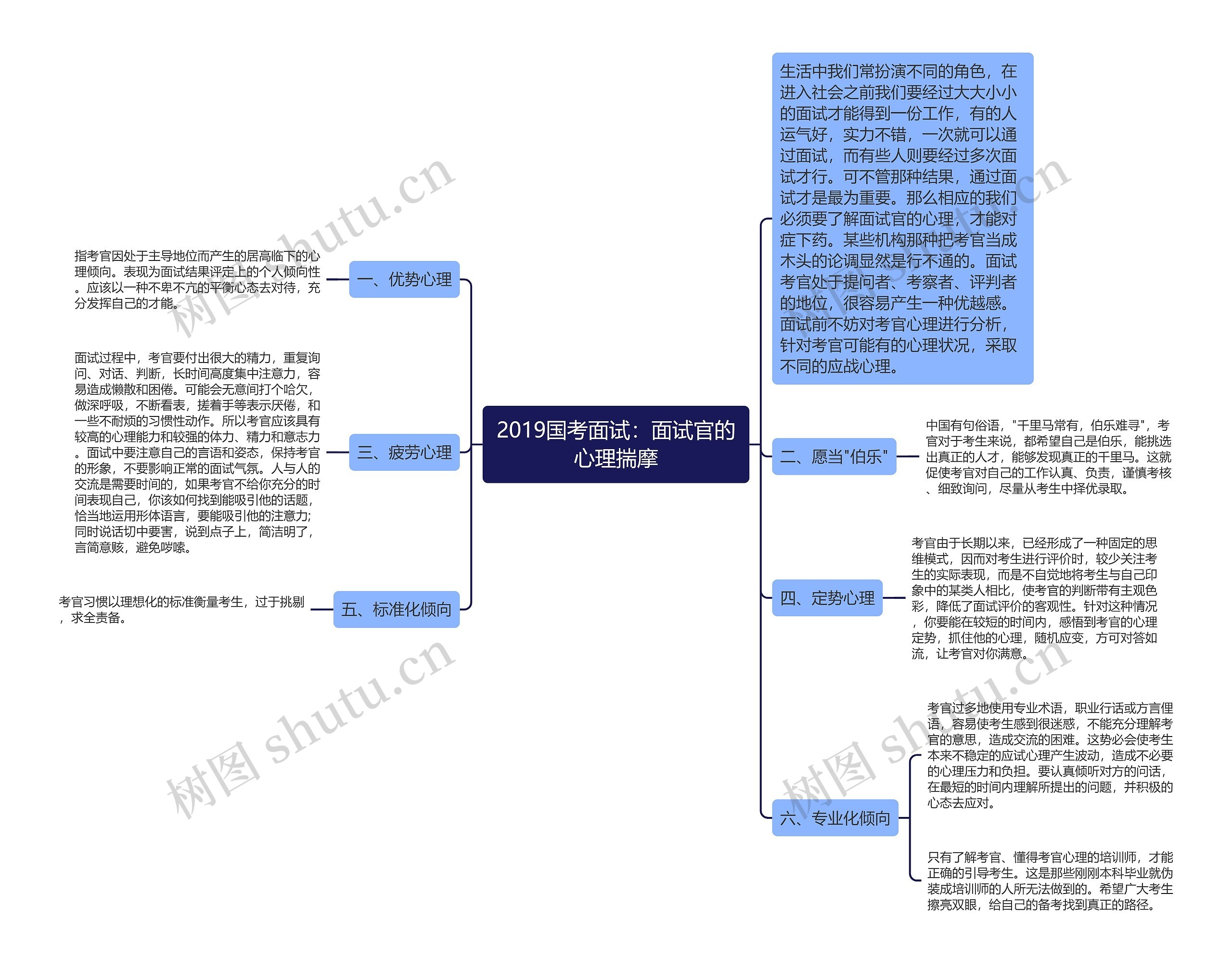 2019国考面试：面试官的心理揣摩思维导图