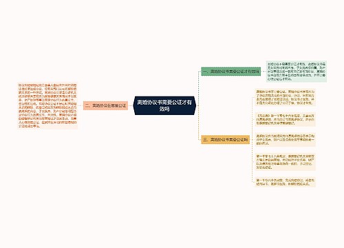 离婚协议书需要公证才有效吗