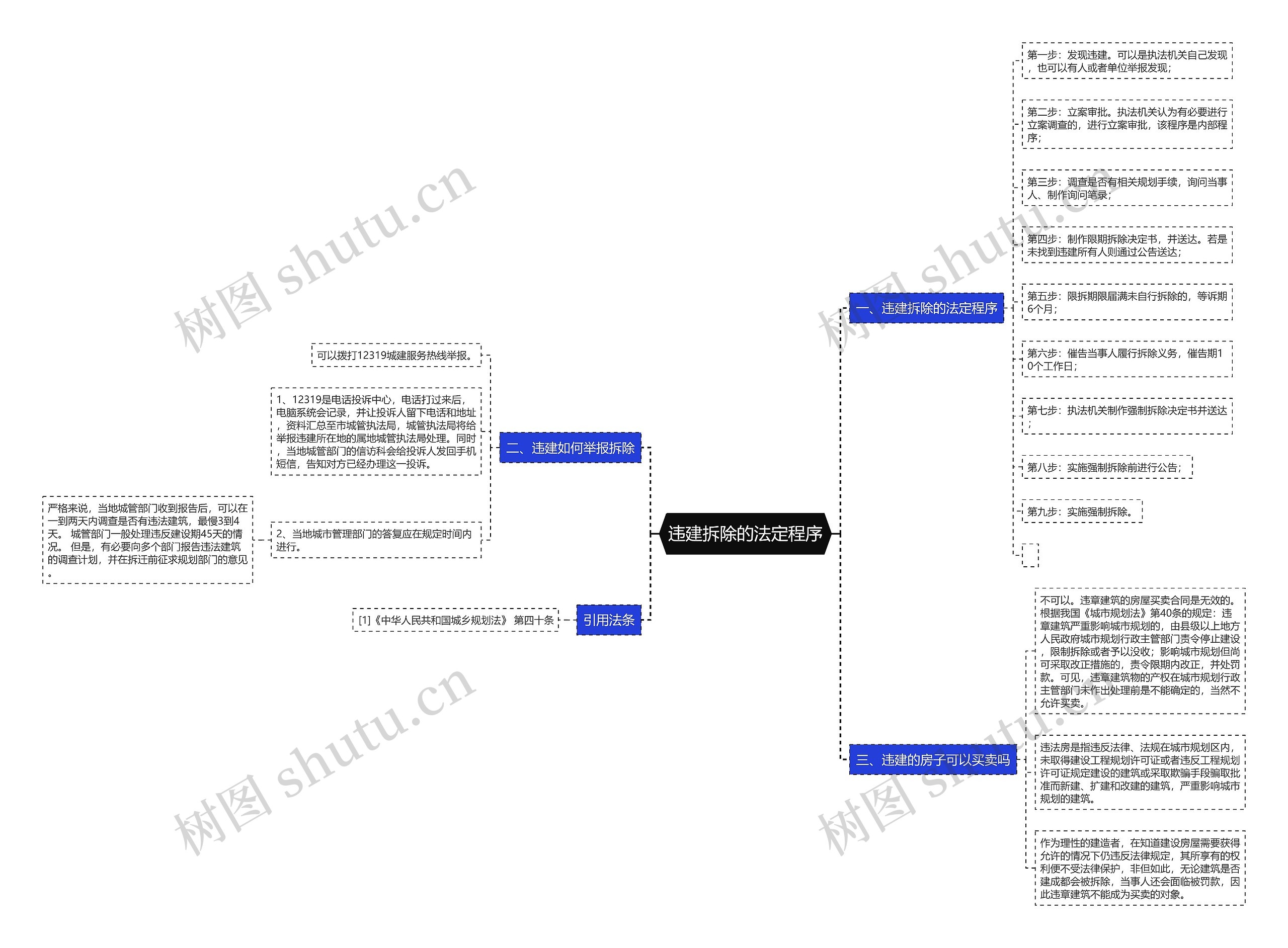 违建拆除的法定程序思维导图