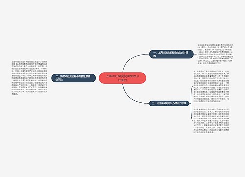 上海动迁房契税减免怎么计算的