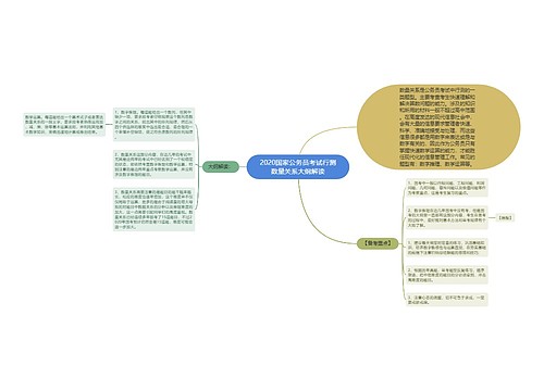 2020国家公务员考试行测数量关系大纲解读