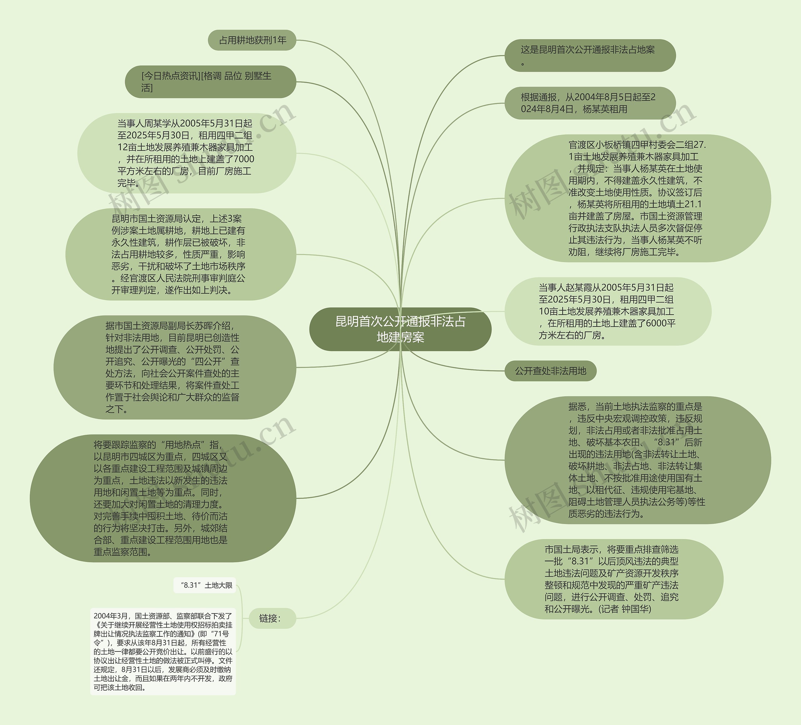 昆明首次公开通报非法占地建房案思维导图