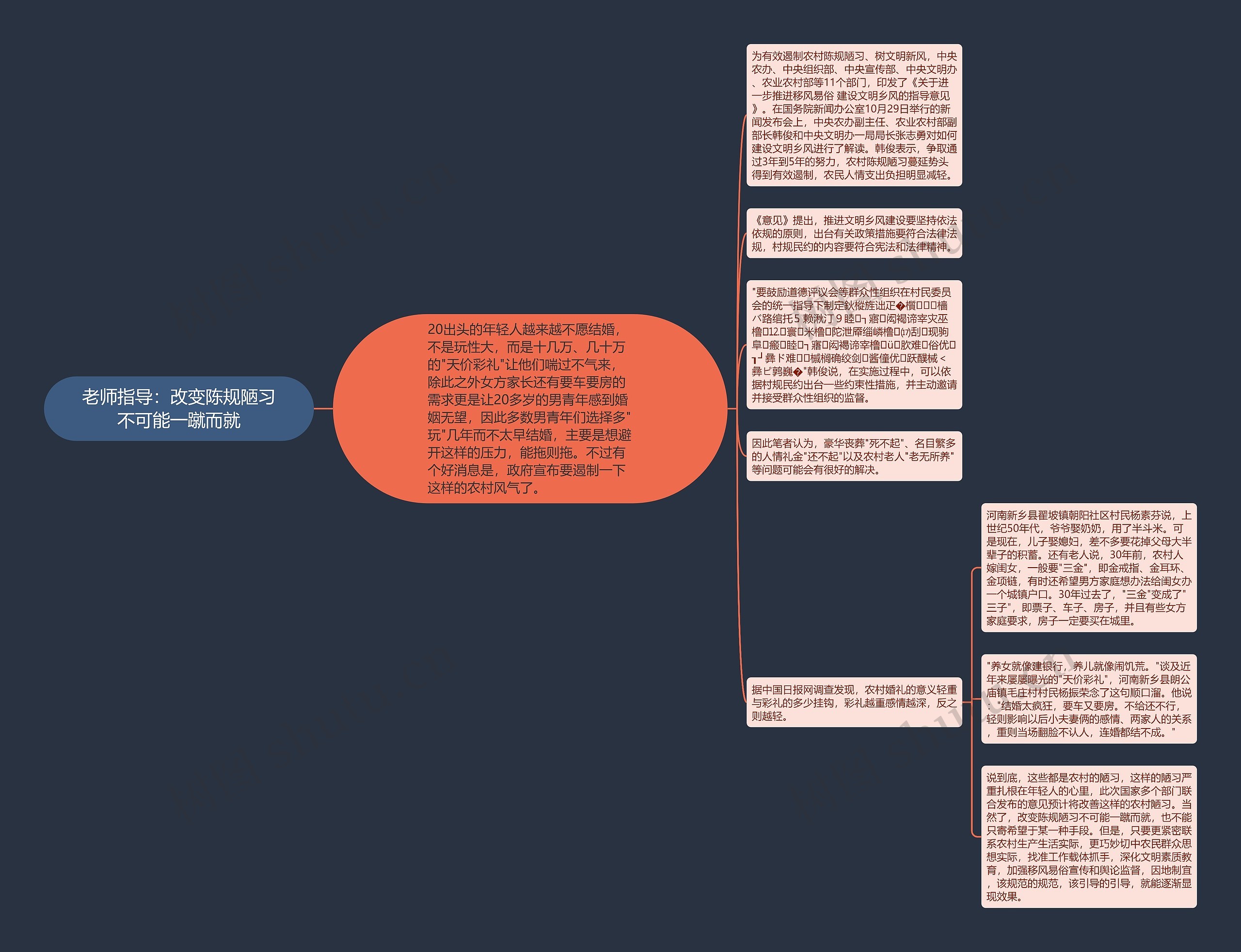 老师指导：改变陈规陋习不可能一蹴而就思维导图