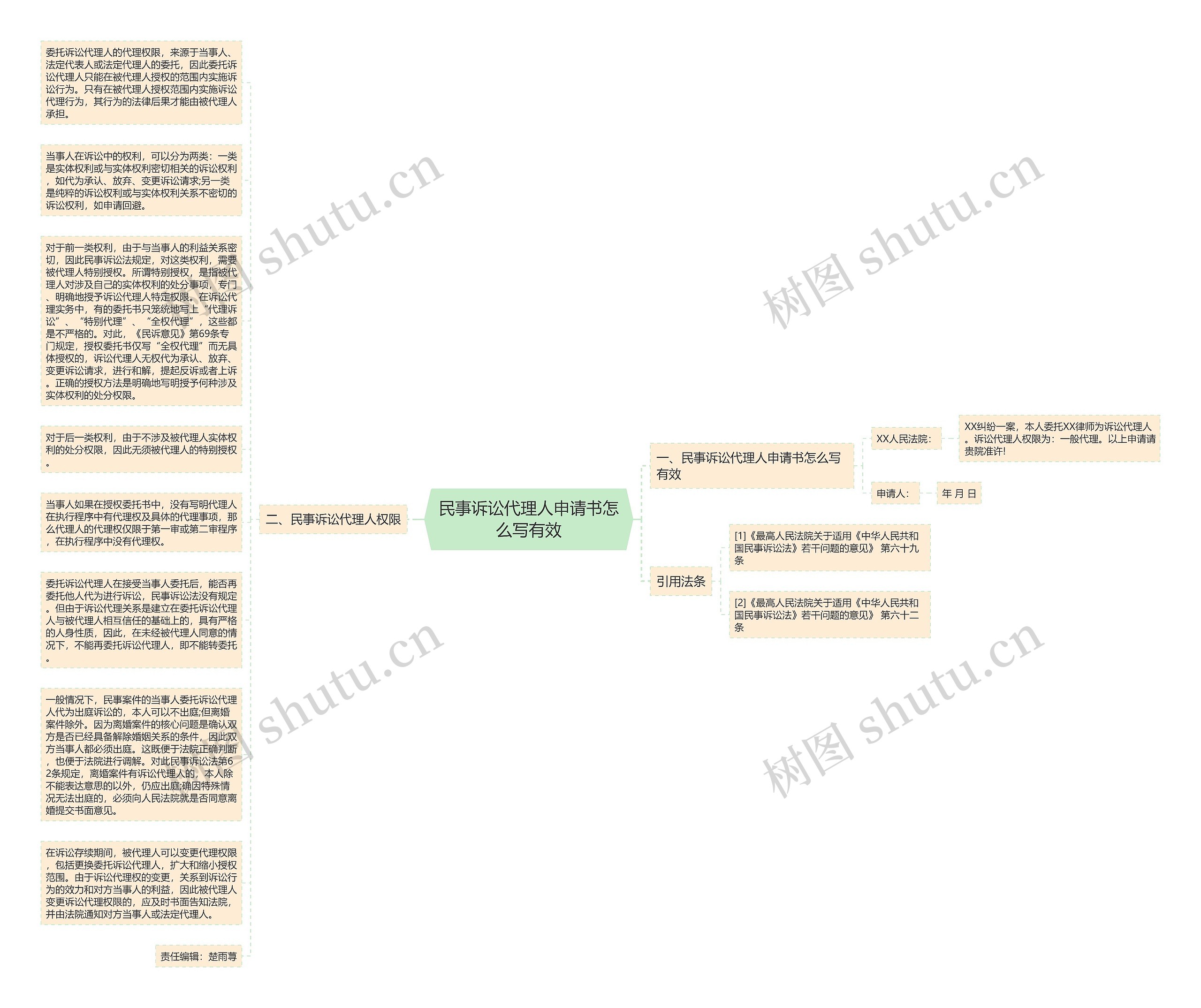 民事诉讼代理人申请书怎么写有效思维导图