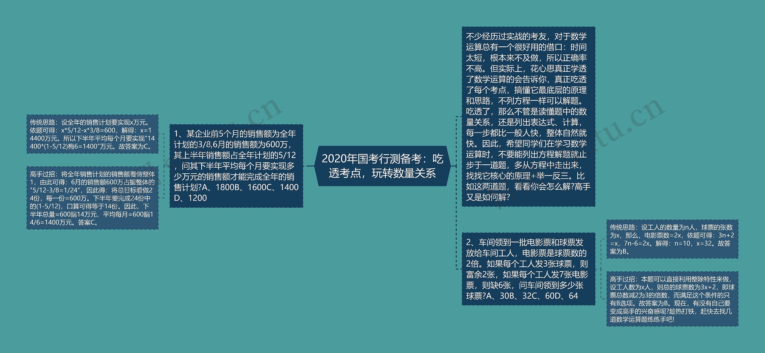 2020年国考行测备考：吃透考点，玩转数量关系