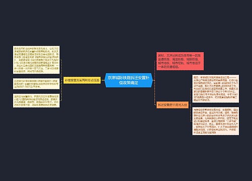 京津城际铁路拆迁安置补偿政策确定