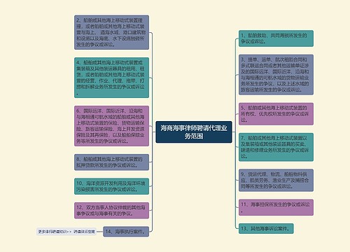 海商海事律师聘请代理业务范围