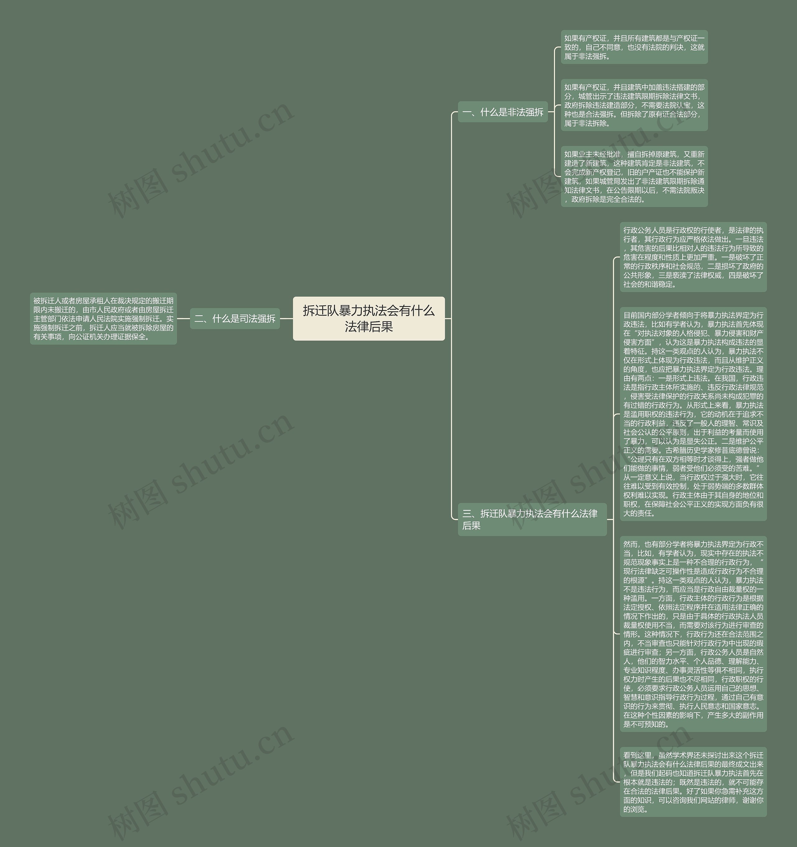 拆迁队暴力执法会有什么法律后果思维导图