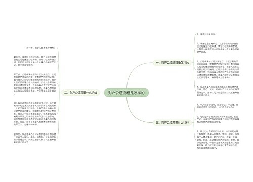 财产公证流程是怎样的