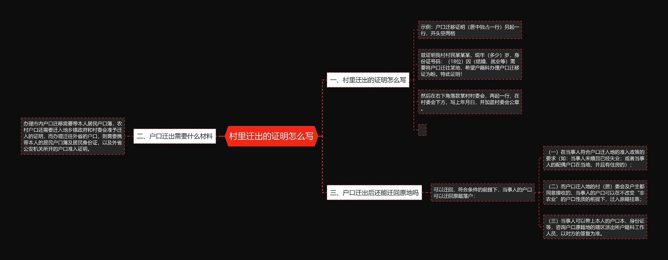 村里迁出的证明怎么写思维导图